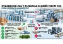 Выпуск обоев в 2025 году составил 84,4% к уровню 2024 года (Росстат)